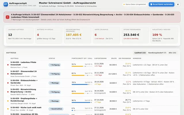 Ausschnitt des Auftragscockpits im Beispielbetrieb Muster Schreinerei GmbH