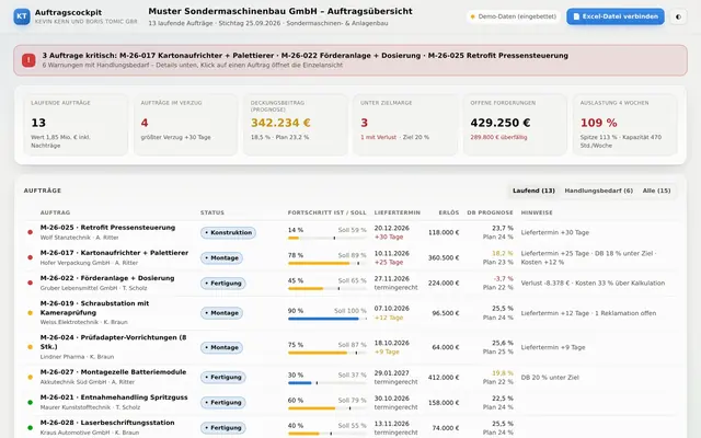 Ausschnitt des Auftragscockpits im Beispielbetrieb Muster Sondermaschinenbau GmbH